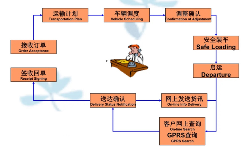 张家港到罗田货运公司