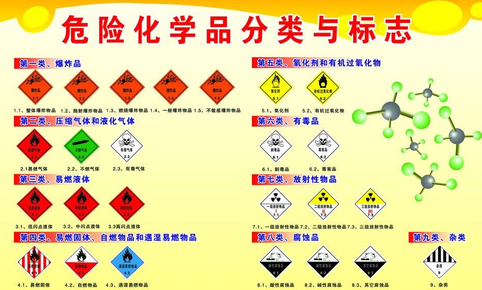 上海到罗田危险品运输